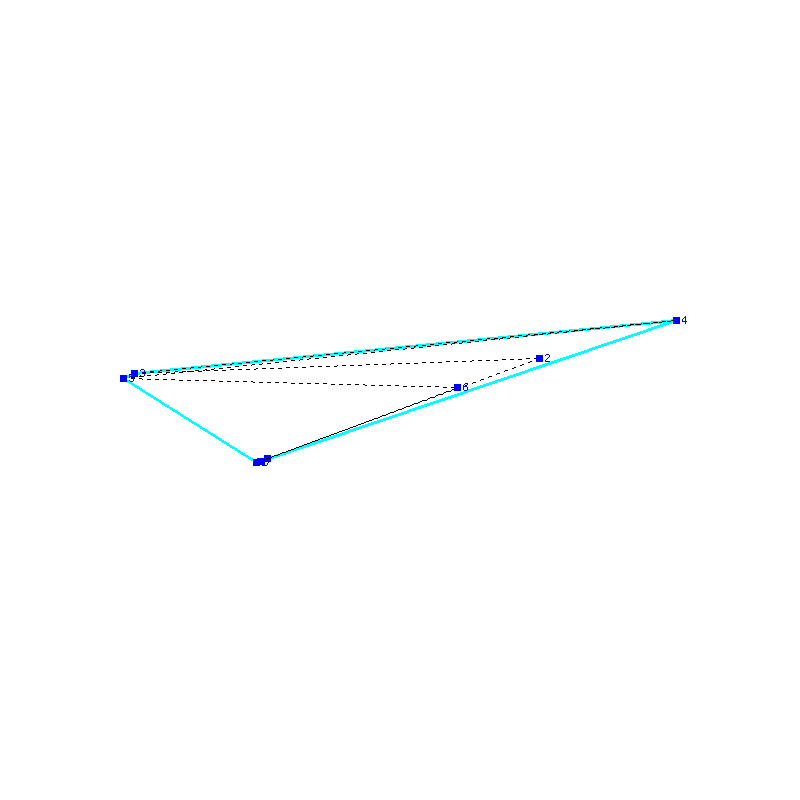 Flugauswertung